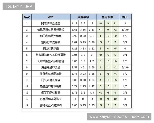 新浪彩票足彩26041期盈亏指数格罗宁根爆冷全身而退开云IOS赛前BP博弈预测 新浪彩票足彩26041期盈亏指数格罗宁根爆冷全身而退开云IOS赛前BP博弈预测