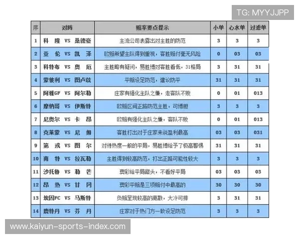 威廉希尔波胆赔率特征揭秘 彩票数字高频玩法避坑防骗