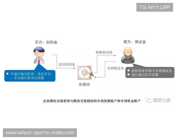 波胆赛后怎么结算避坑防骗规则技巧全解